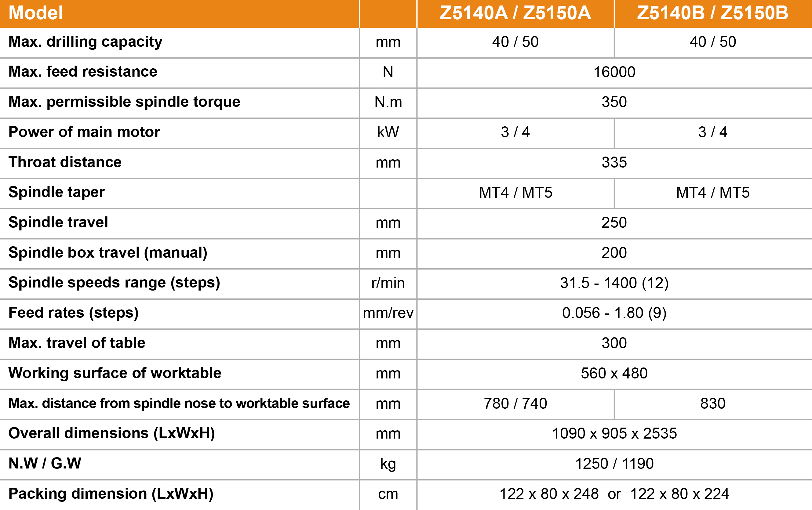 Z5140B/Z5150B