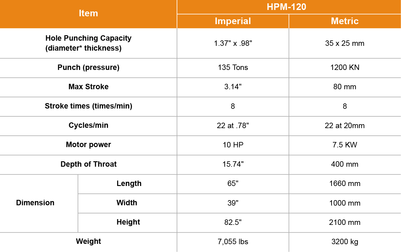 HPM-120